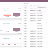 Odoo Invoice - 應收帳款單據