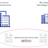 Odoo ERP Multi-Company - 經營管理母子多公司