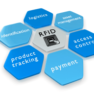 RFID 智慧追蹤管控解決方案