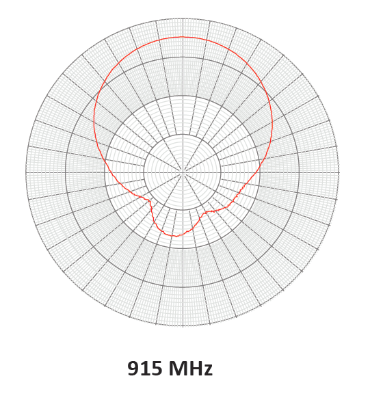S9028PCL Radiation Pattern