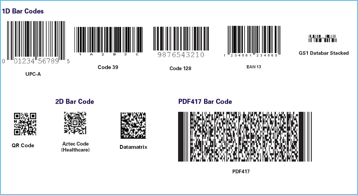 企業應用 1D 2D PDF 條碼