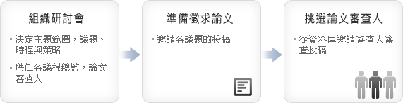 研討會總監工作流程與工作項目