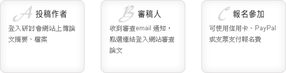 作者、審稿人、報名參加等工作流程與工作項目