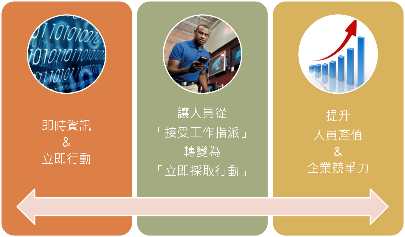 企業行動化 - 立即行動