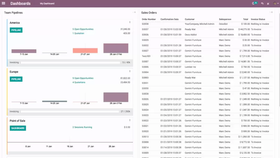 Odoo 應收帳款單據(invoice)看板