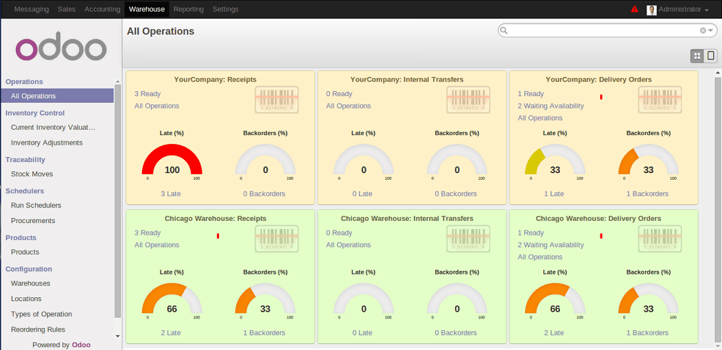 Odoo8 WMS dashboard