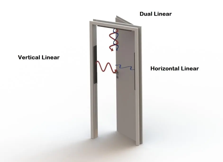 A8065 UHF RFID 天線組 極化圖
