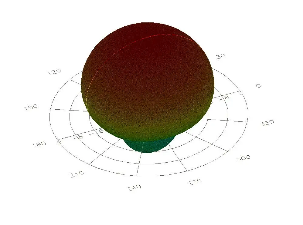 AA-SP11 無線射頻頻譜圖