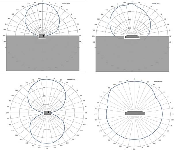 RT400MH UHF RFID 標籤 無線射頻場型圖